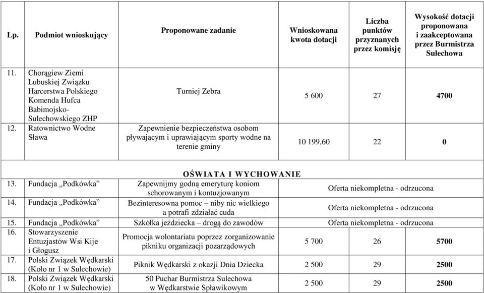 Fundacja Podkówka Zapewnijmy godną emeryturę koniom schorowanym i kontuzjowanym 14. Fundacja Podkówka Bezinteresowna pomoc niby nic wielkiego a potrafi zdziałać cuda 15.