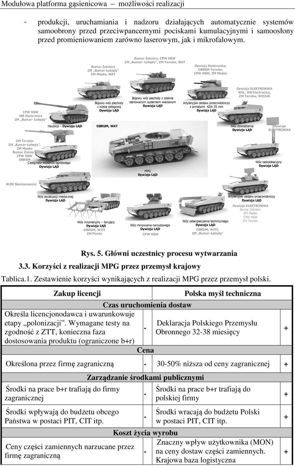 Bumar Żołnierz ZM BumarŁabędy ZM Mesko, WAT Bumar Żołnierz, CPW HSW ZM Bumar Łabędy, ZM Tarnów, WAT Dywizja Elektronika, OBRSM Tarnów, CPW HSW, ZM Mesko CPW HSW WB Electronics ZM Bumar Łabędy Bojowy