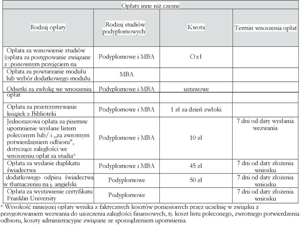 pisemne upomnienie wysłane listem poleconym łub/ i za zwrotnym potwierdzeniem odbioru", dotyczące zaległości we wnoszeniu opłat za studia* Opłata za wydanie duplikatu świadectwa i dodatkowego odpisu