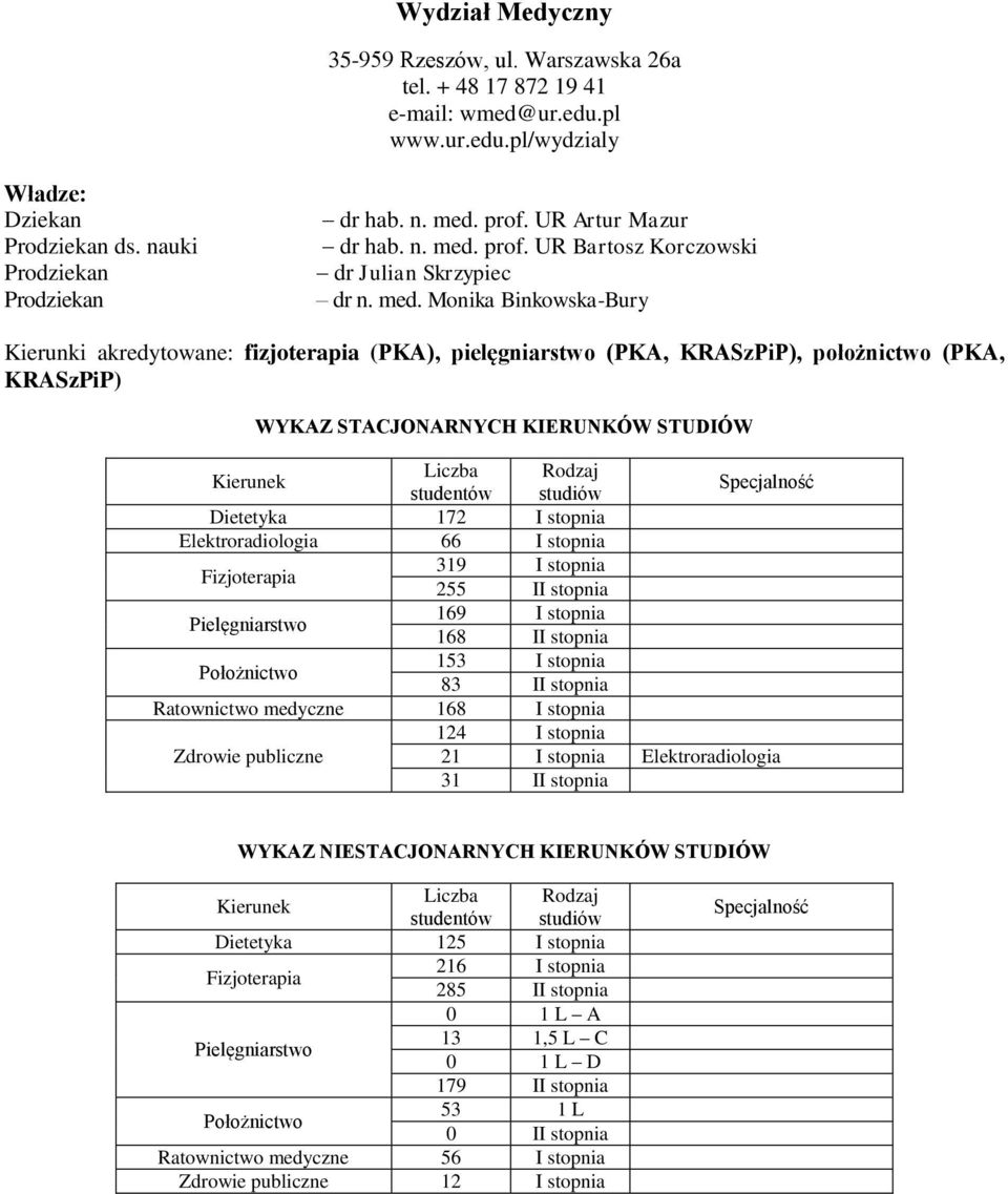 prof. UR Bartosz Korczowski dr Julian Skrzypiec dr n. med.