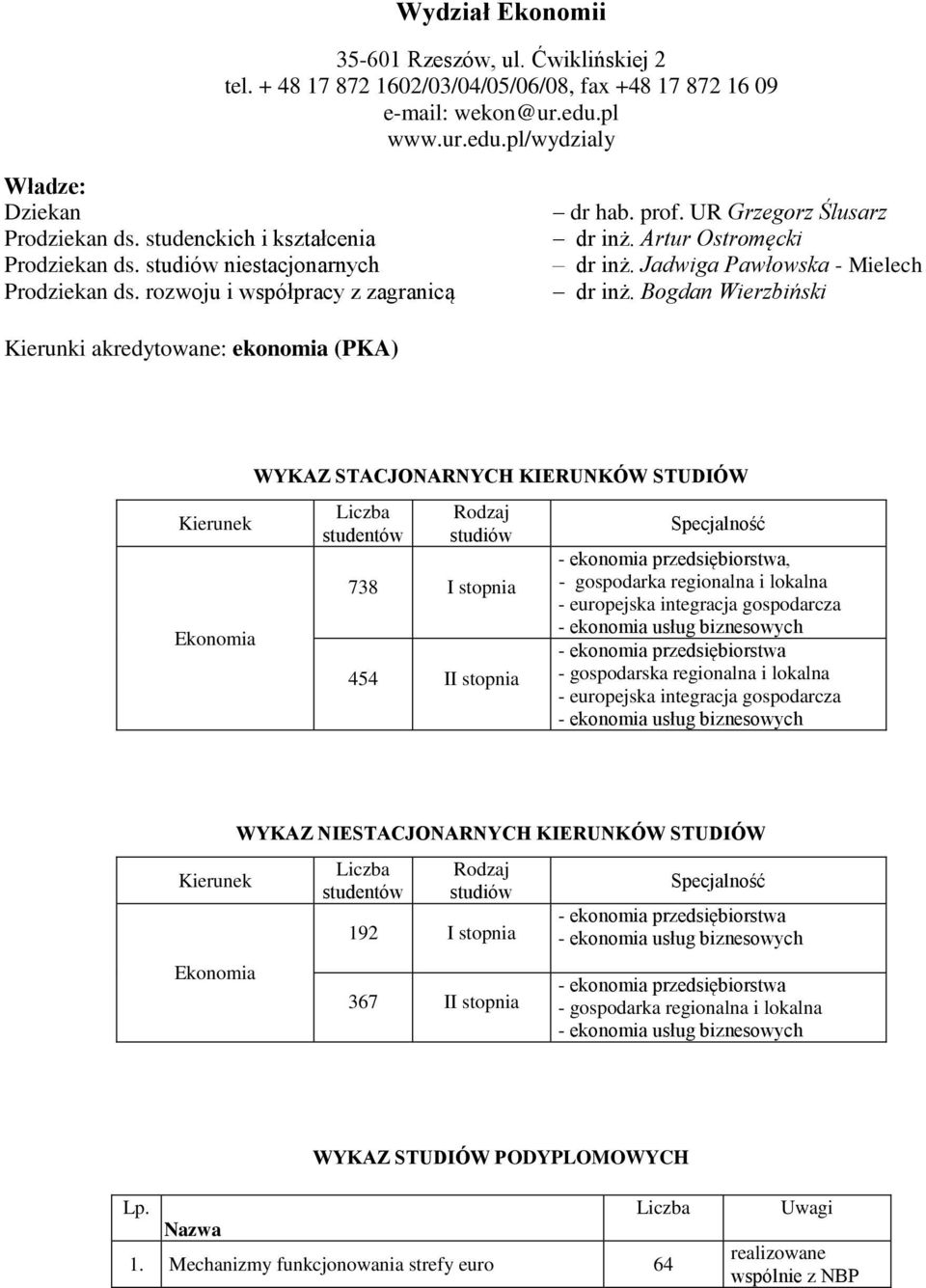 Jadwiga Pawłowska - Mielech dr inż.