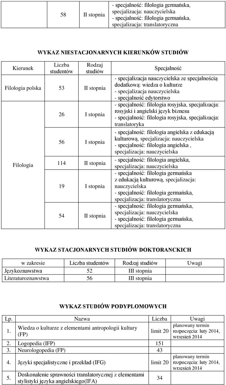 specjalizacja: rosyjski i angielski język biznesu - specjalność: filologia rosyjska, specjalizacja: translatoryka - specjalność: filologia angielska z edukacją kulturową, specjalizacja: nauczycielska