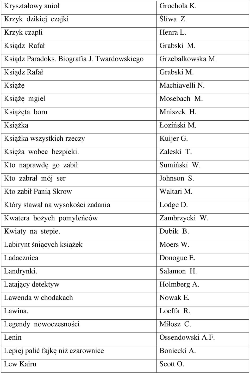 Kto zabrał mój ser Johnson S. Kto zabił Panią Skrow Waltari M. Który stawał na wysokości zadania Lodge D. Kwatera bożych pomyleńców Zambrzycki W. Kwiaty na stepie. Dubik B.