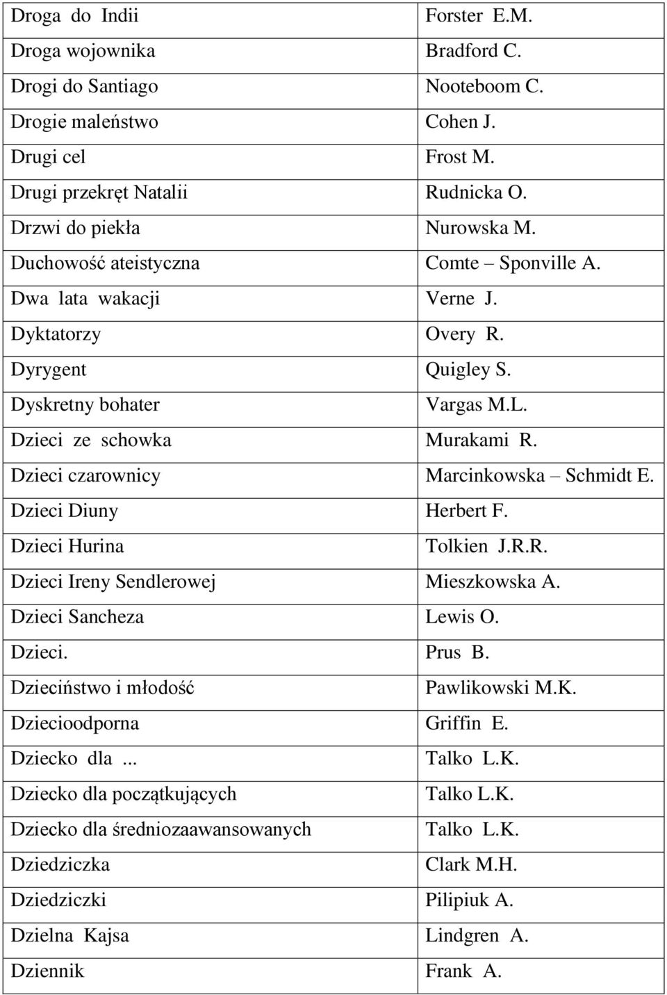 Dzieci czarownicy Marcinkowska Schmidt E. Dzieci Diuny Herbert F. Dzieci Hurina Tolkien J.R.R. Dzieci Ireny Sendlerowej Mieszkowska A. Dzieci Sancheza Lewis O. Dzieci. Prus B.