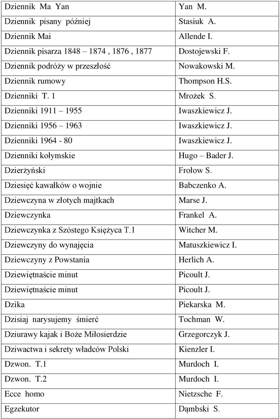 Dzierżyński Frołow S. Dziesięć kawałków o wojnie Babczenko A. Dziewczyna w złotych majtkach Marse J. Dziewczynka Frankel A. Dziewczynka z Szóstego Księżyca T.1 Witcher M.