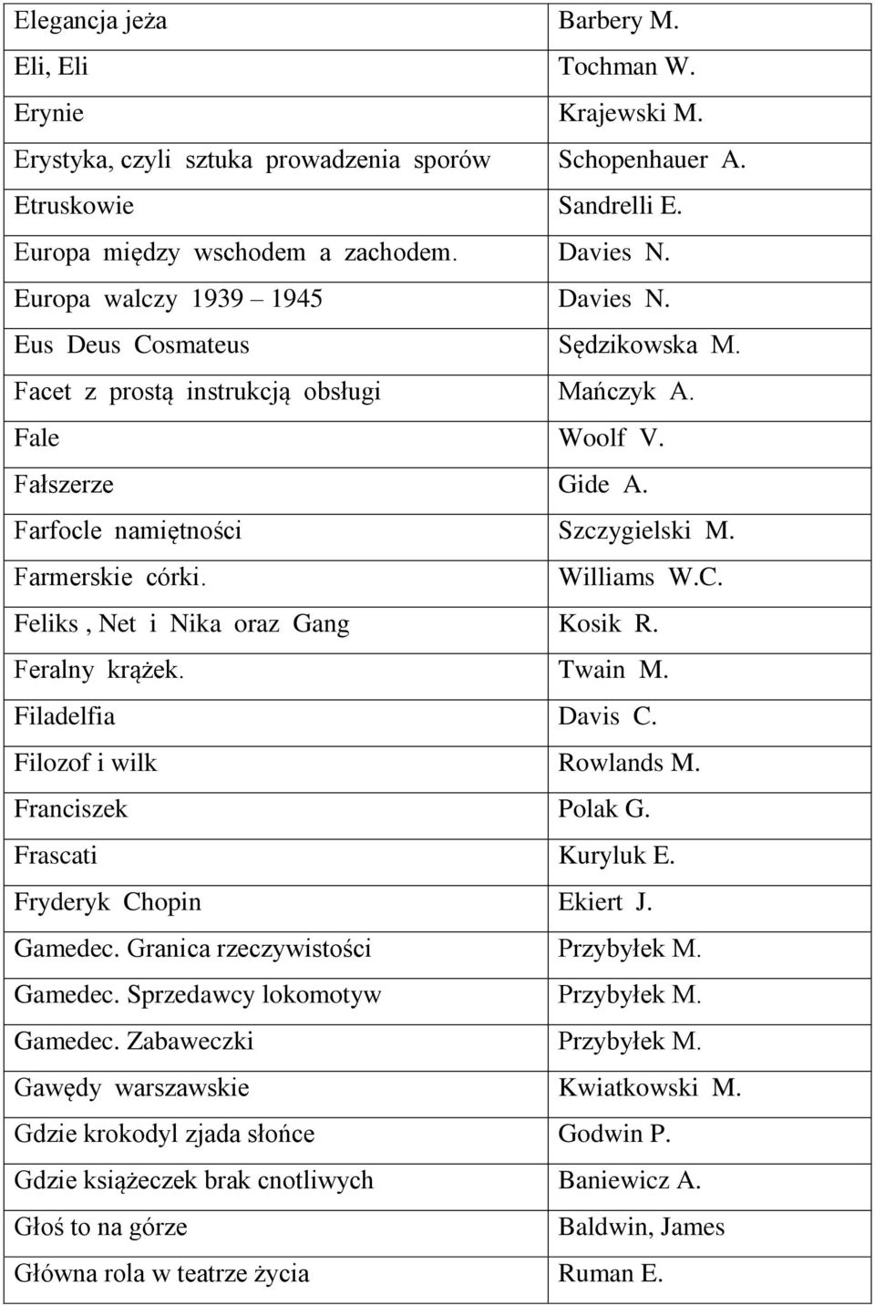 Williams W.C. Feliks, Net i Nika oraz Gang Kosik R. Feralny krążek. Twain M. Filadelfia Davis C. Filozof i wilk Rowlands M. Franciszek Polak G. Frascati Kuryluk E. Fryderyk Chopin Ekiert J. Gamedec.