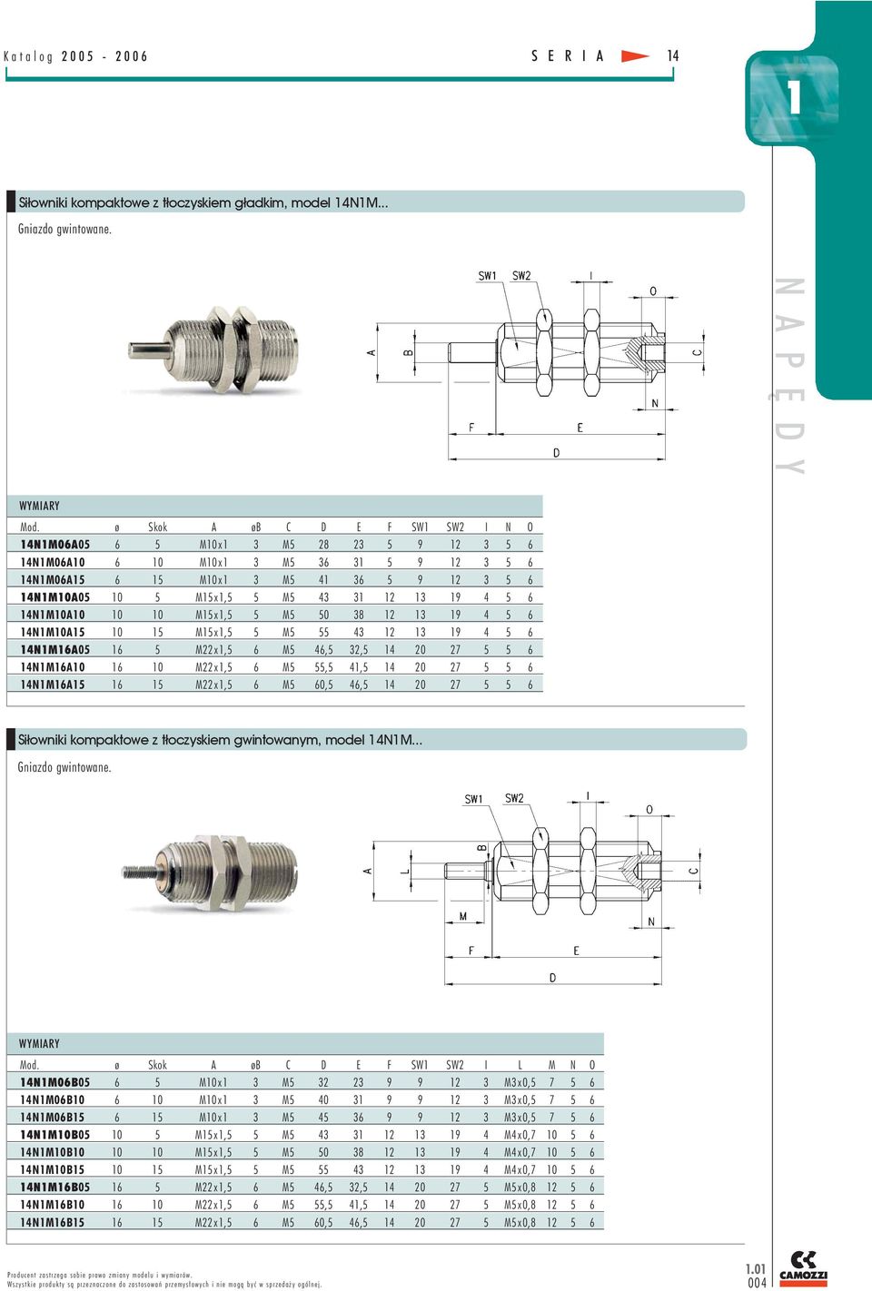 43 31 12 13 19 4 5 6 14N1M10A10 10 10 M15x1,5 5 M5 50 38 12 13 19 4 5 6 14N1M10A15 10 15 M15x1,5 5 M5 55 43 12 13 19 4 5 6 14N1M16A05 16 5 M22x1,5 6 M5 46,5 32,5 14 20 27 5 5 6 14N1M16A10 16 10