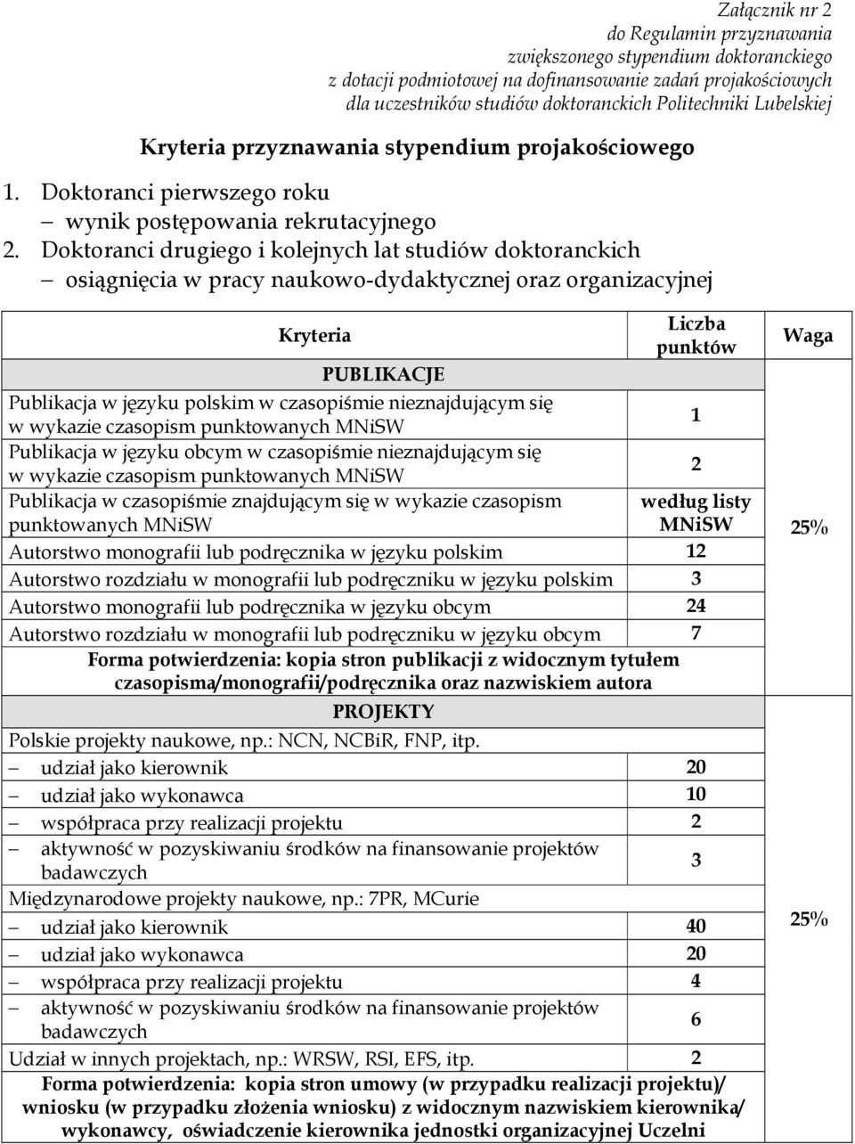 Doktoranci drugiego i kolejnych lat studiów doktoranckich osiągnięcia w pracy naukowo-dydaktycznej oraz organizacyjnej Kryteria PUBLIKACJE Liczba punktów Publikacja w języku polskim w czasopiśmie