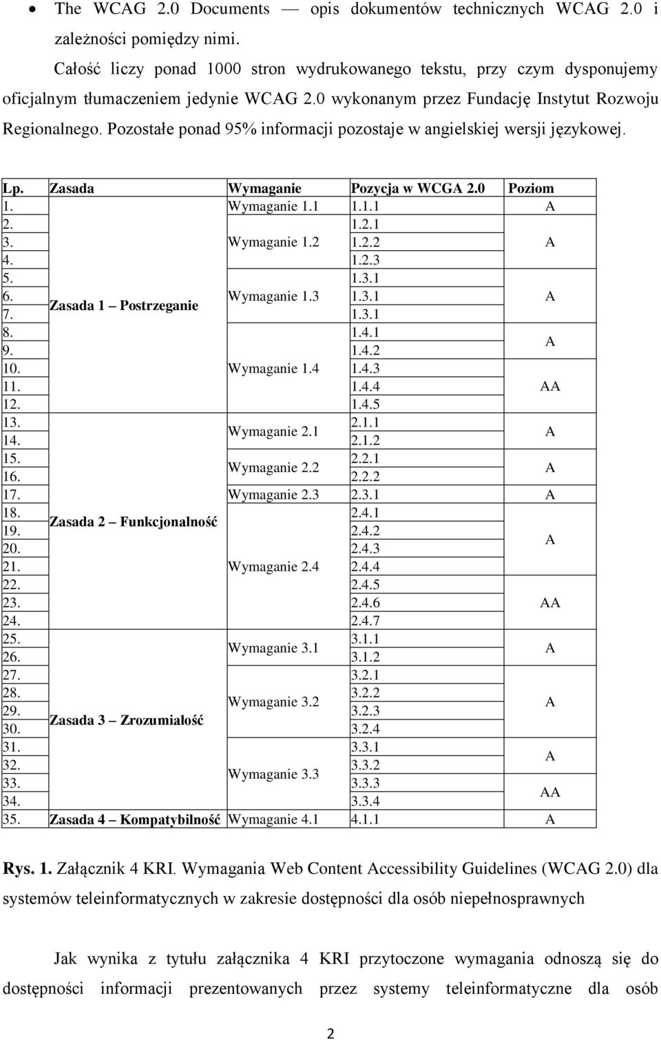 3. Wymaganie 1.2 1.2.1 1.2.2 4. 1.2.3 5. 1.3.1 6. Wymaganie 1.3 1.3.1 Zasada 1 Postrzeganie 7. 1.3.1 8. 1.4.1 9. 1.4.2 10. Wymaganie 1.4 1.4.3 11. 1.4.4 12. 1.4.5 13. 2.1.1 Wymaganie 2.1 14. 2.1.2 15.