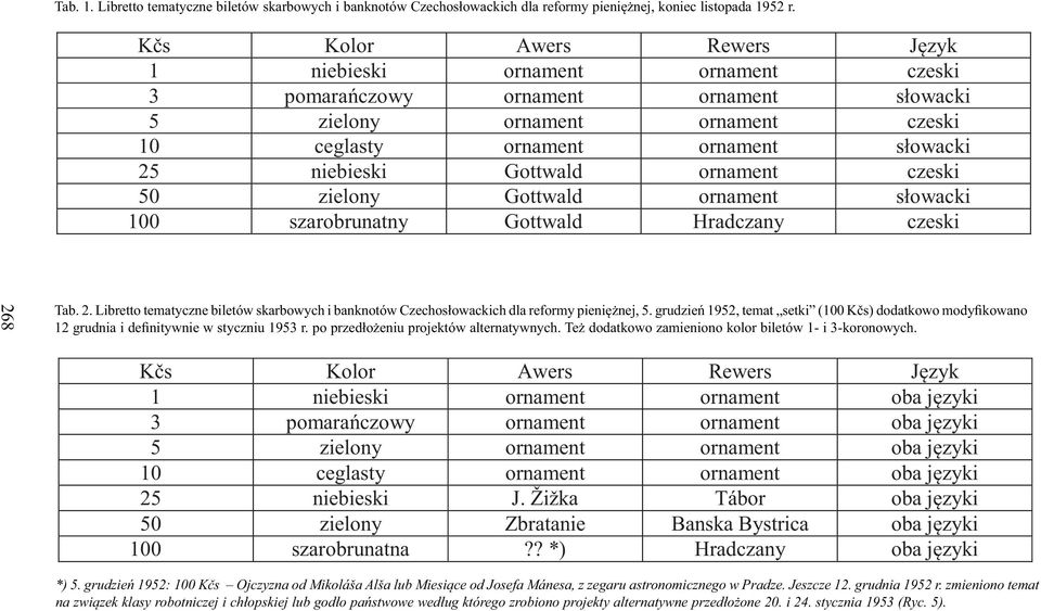 czeski Kolor Awers Rewers niebieski o 3 5 zielony