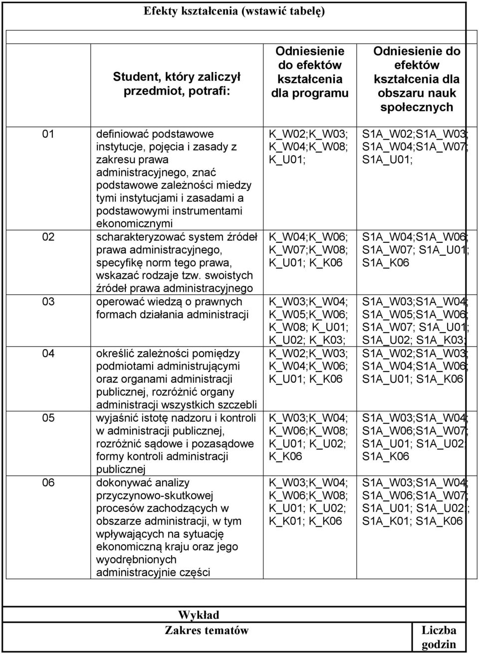 swoistych źródeł prawa administracyjnego 03 operować wiedzą o prawnych formach działania administracji 04 określić zależności pomiędzy podmiotami administrującymi oraz organami administracji