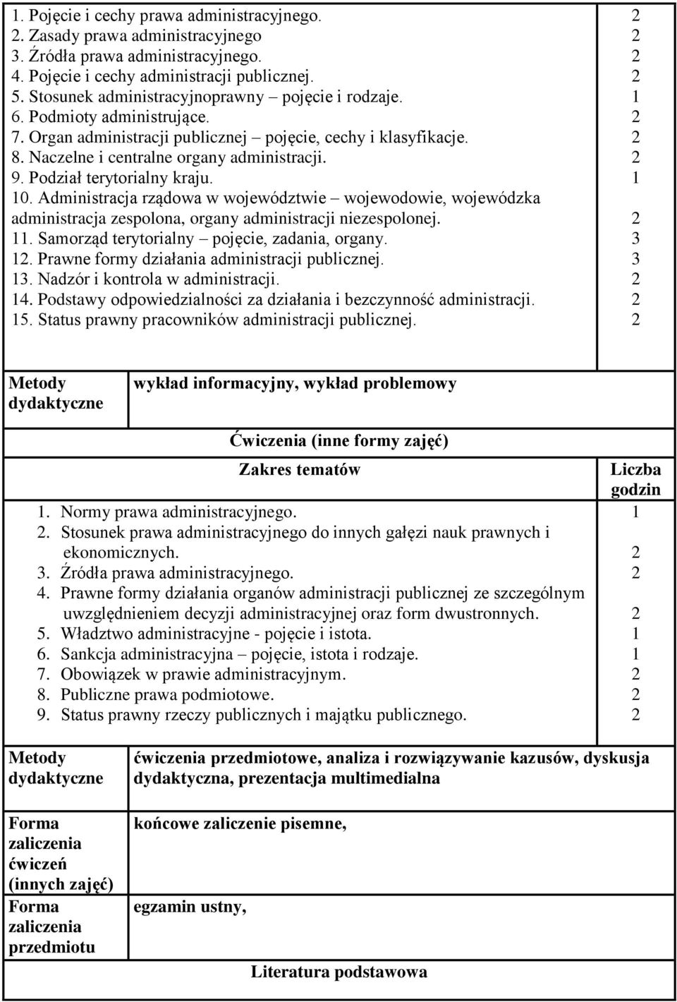 Podział terytorialny kraju. 0. Administracja rządowa w województwie wojewodowie, wojewódzka administracja zespolona, organy administracji niezespolonej.. Samorząd terytorialny pojęcie, zadania, organy.