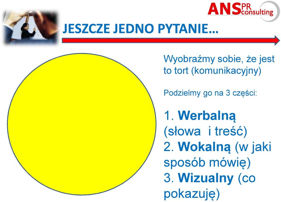 3 części: 1. Werbalną (słowa i treść) 2.