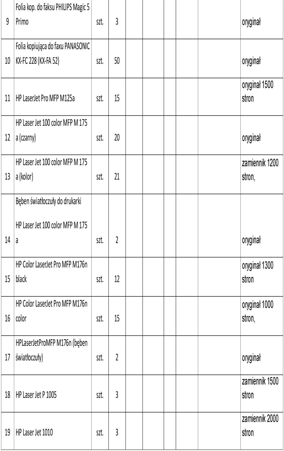 21 Bęben światłoczuły do drukarki zamiennik 1200, 14 HP Laser Jet 100 color MFP M 175 a szt. 2 oryginał 15 16 HP Color LaserJet Pro MFP M176n black szt.
