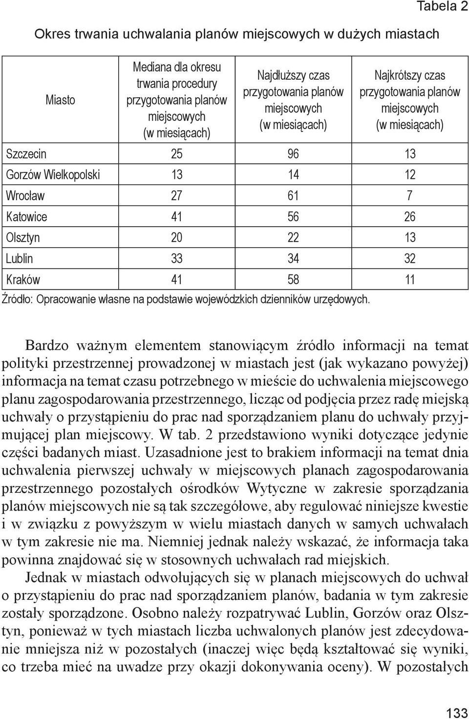 Lublin 33 34 32 Kraków 41 58 11 Źródło: Opracowanie własne na podstawie wojewódzkich dzienników urzędowych.