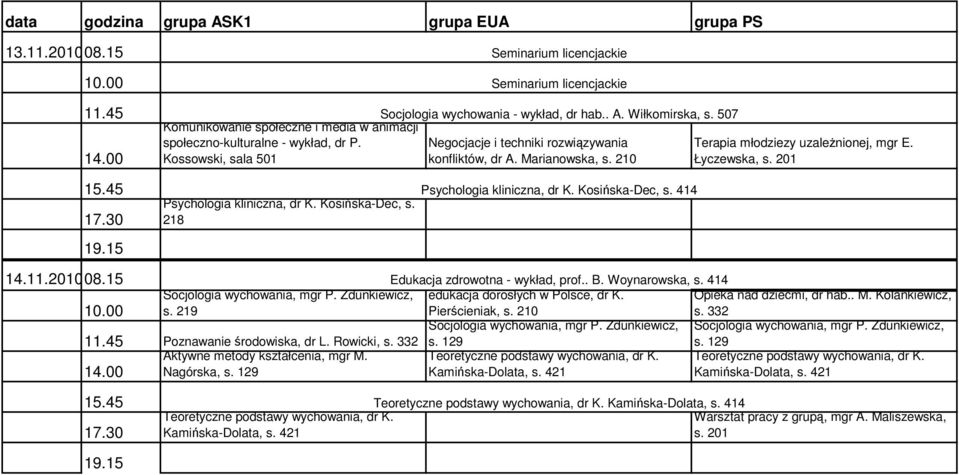 15 Poznawanie środowiska, dr L.