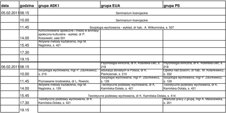 15 Poznawanie środowiska, dr L.