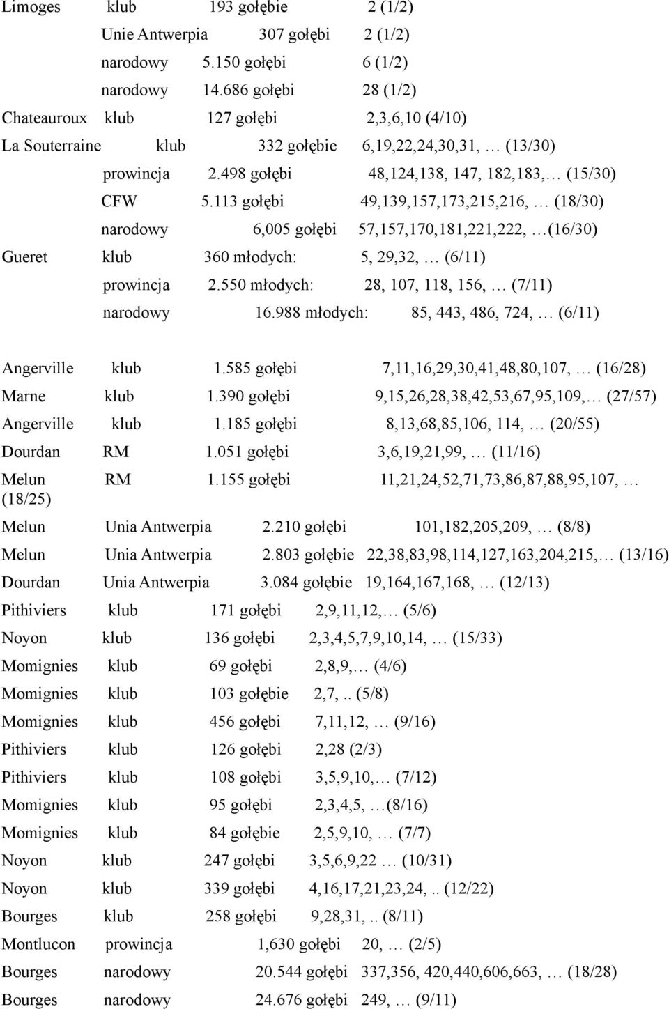 550 młodych: 28, 107, 118, 156, (7/11) Marne 6,19,22,24,30,31, (13/30) 48,124,138, 147, 182,183, (15/30) 5.113 gołębi 2 (1/2) Chateauroux Gueret 2 (1/2) 16.988 młodych: 85, 443, 486, 724, (6/11) 1.