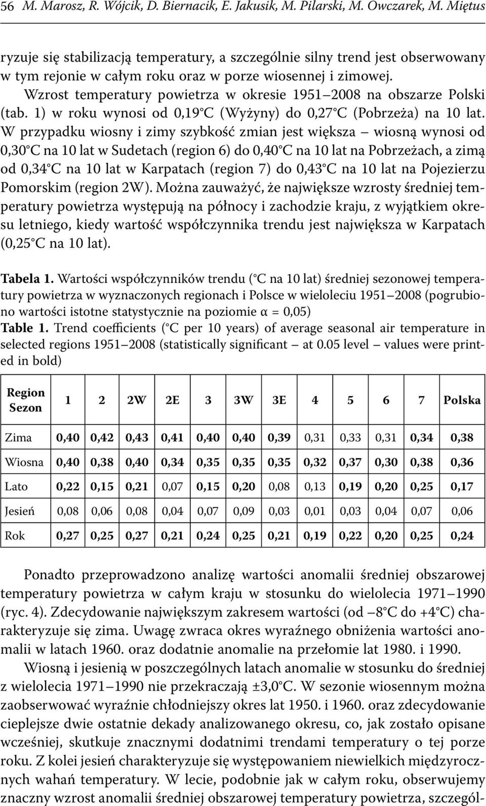 Wzrost temperatury powietrza w okresie 1951 2008 na obszarze Polski (tab. 1) w roku wynosi od 0,19 C (Wyżyny) do 0,27 C (Pobrzeża) na 10 lat.