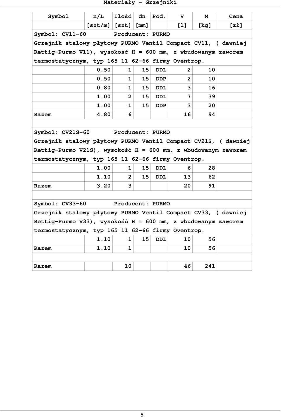 termostatycznym, typ 165 11 62-66 firmy Oventrop. 0.50 1 15 DDL 2 10 0.50 1 15 DDP 2 10 0.80 1 15 DDL 3 16 1.00 2 15 DDL 7 39 1.00 1 15 DDP 3 20 Razem 4.