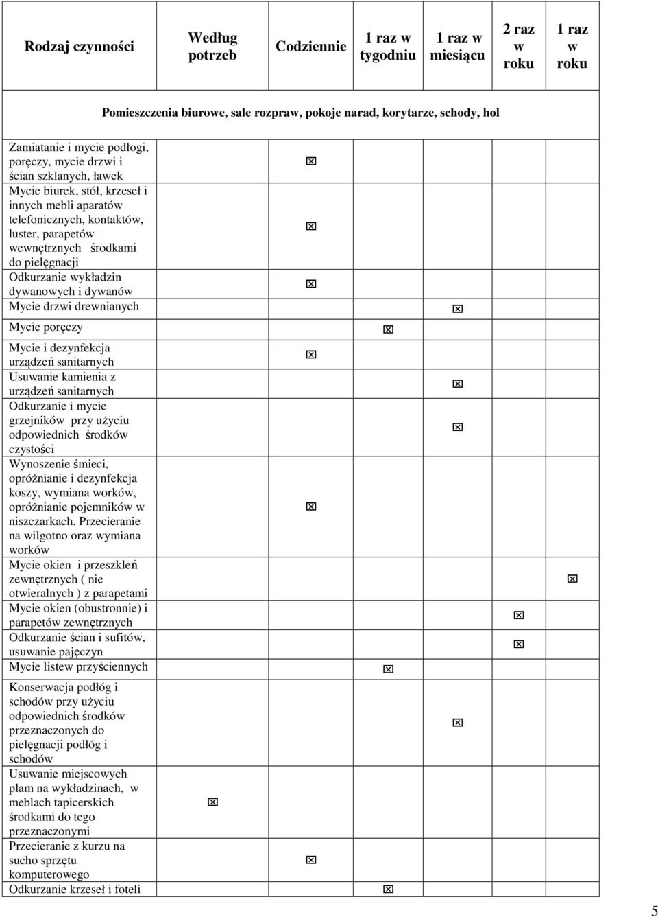 wykładzin dywanowych i dywanów Mycie drzwi drewnianych Mycie poręczy Mycie i dezynfekcja urządzeń sanitarnych Usuwanie kamienia z urządzeń sanitarnych Odkurzanie i mycie grzejników przy użyciu