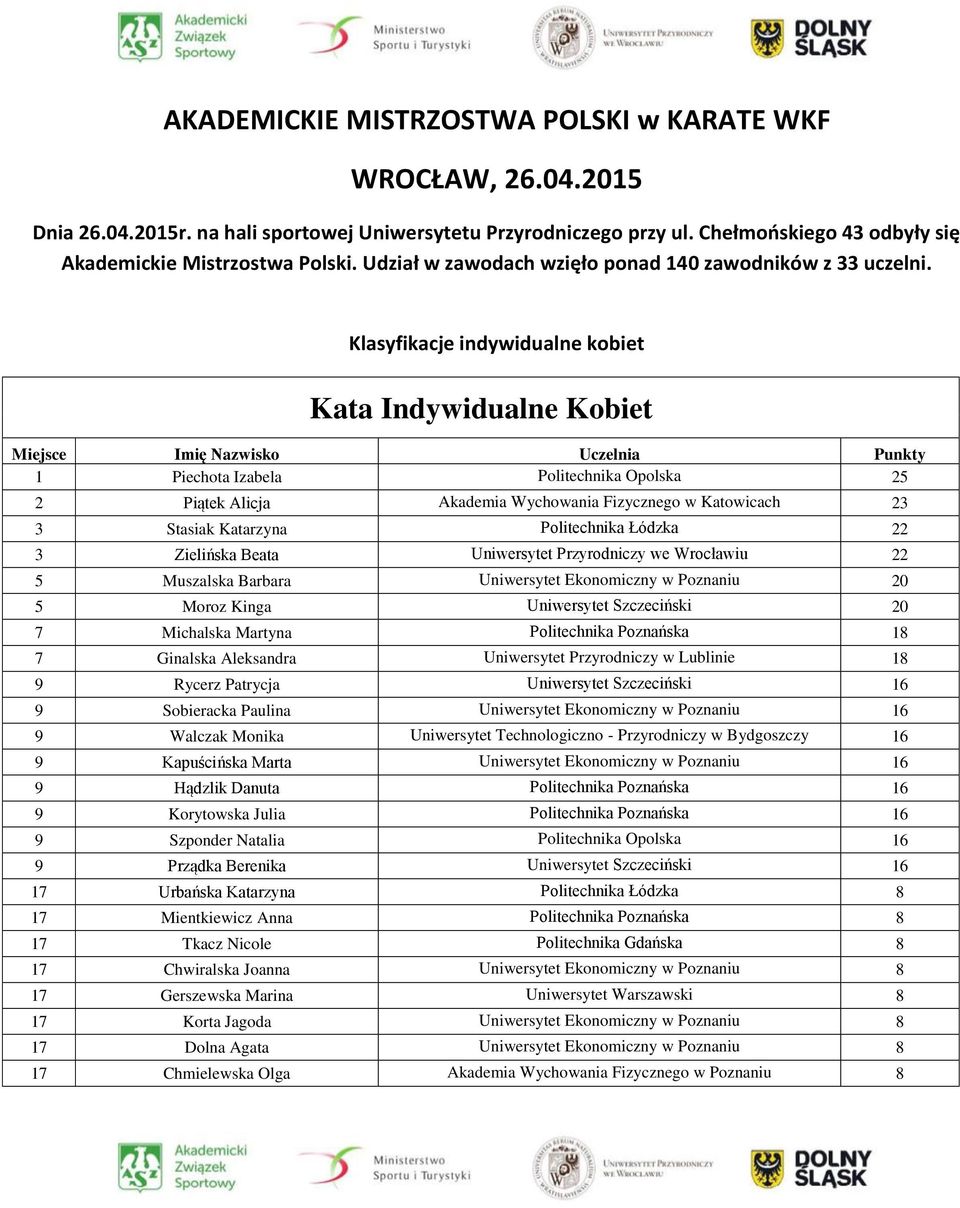 Klasyfikacje indywidualne kobiet Kata Indywidualne Kobiet 1 Piechota Izabela Politechnika Opolska 25 2 Piątek Alicja Akademia Wychowania Fizycznego w Katowicach 23 3 Stasiak Katarzyna Politechnika