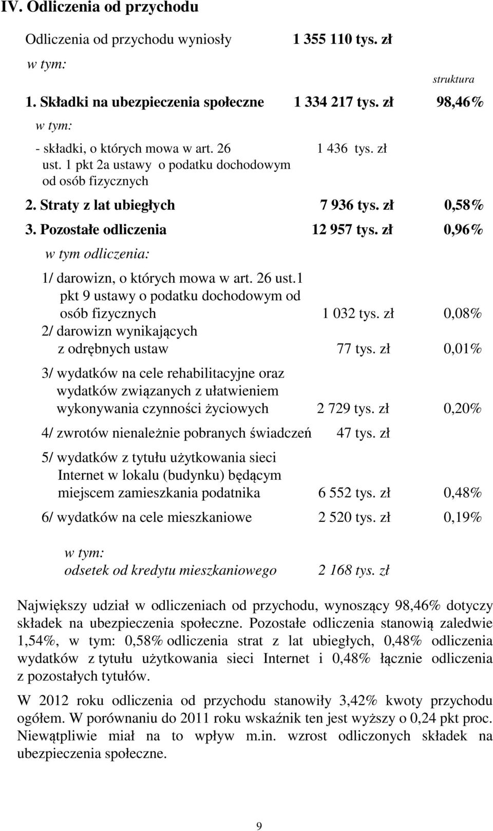 zł 0,96% w tym odliczenia: 1/ darowizn, o których mowa w art. 26 ust.1 pkt 9 ustawy o podatku dochodowym od osób fizycznych 1 032 tys. zł 0,08% 2/ darowizn wynikających z odrębnych ustaw 77 tys.