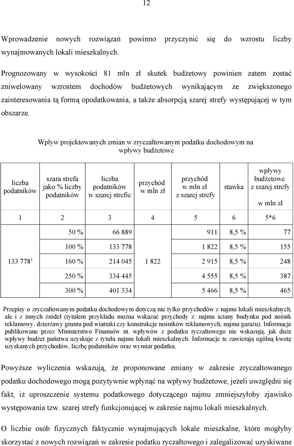 absorpcją szarej strefy występującej w tym obszarze.