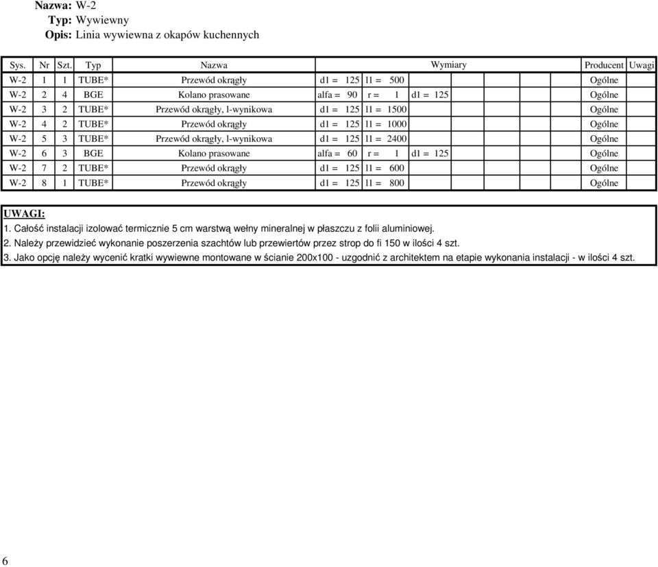 125 l1 = 1500 Ogólne W-2 4 2 TUBE* Przewód okrągły d1 = 125 l1 = 1000 Ogólne W-2 5 3 TUBE* Przewód okrągły, l-wynikowa d1 = 125 l1 = 2400 Ogólne W-2 6 3 BGE Kolano prasowane alfa = 60 r = 1 d1 = 125