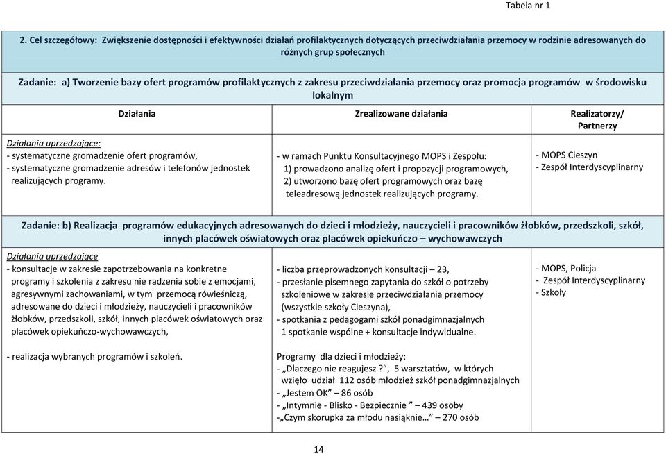 gromadzenie ofert programów, - systematyczne gromadzenie adresów i telefonów jednostek realizujących programy.