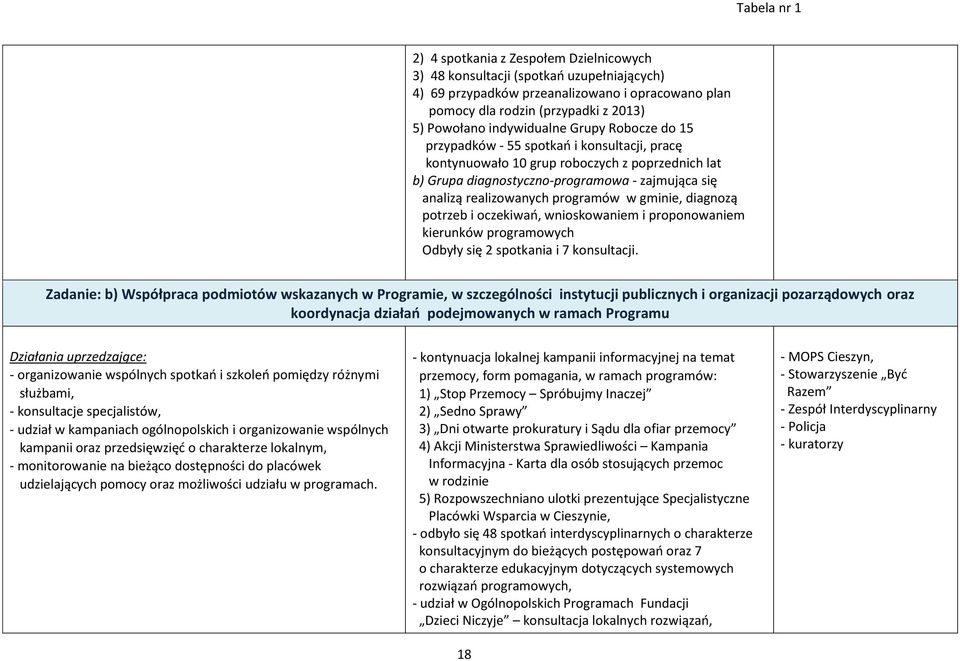 gminie, diagnozą potrzeb i oczekiwań, wnioskowaniem i proponowaniem kierunków programowych Odbyły się 2 spotkania i 7 konsultacji.