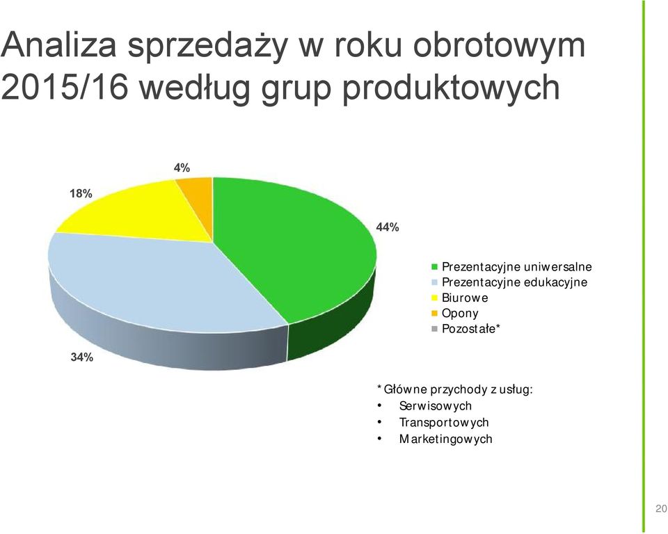 Prezentacyjne edukacyjne Biurowe Opony Pozostałe* *Główne