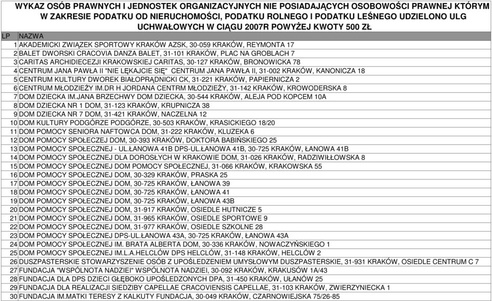 ARCHIDIECEZJI KRAKOWSKIEJ CARITAS, 30-127 KRAKÓW, BRONOWICKA 78 4 CENTRUM JANA PAWŁA II "NIE LĘKAJCIE SIĘ" CENTRUM JANA PAWŁA II, 31-002 KRAKÓW, KANONICZA 18 5 CENTRUM KULTURY DWOREK BIAŁOPRĄDNICKI