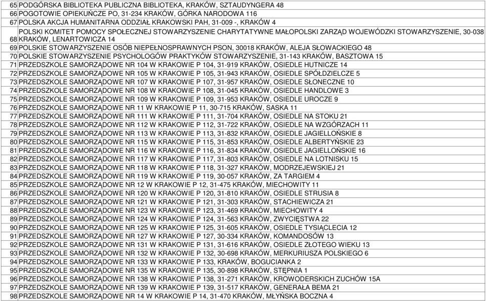 30018 KRAKÓW, ALEJA SŁOWACKIEGO 48 70 POLSKIE STOWARZYSZENIE PSYCHOLOGÓW PRAKTYKÓW STOWARZYSZENIE, 31-143 KRAKÓW, BASZTOWA 15 71 PRZEDSZKOLE SAMORZĄDOWE NR 104 W KRAKOWIE P 104, 31-919 KRAKÓW,