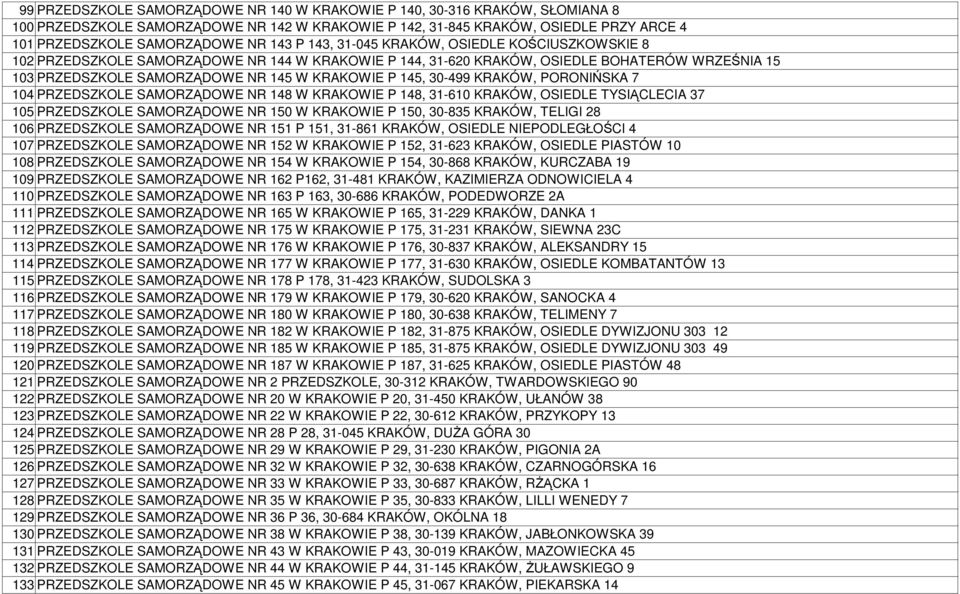 145, 30-499 KRAKÓW, PORONIŃSKA 7 104 PRZEDSZKOLE SAMORZĄDOWE NR 148 W KRAKOWIE P 148, 31-610 KRAKÓW, OSIEDLE TYSIĄCLECIA 37 105 PRZEDSZKOLE SAMORZĄDOWE NR 150 W KRAKOWIE P 150, 30-835 KRAKÓW, TELIGI