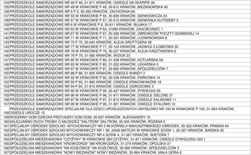 PRZEDSZKOLE SAMORZĄDOWE NR 6 W KRAKOWIE P 6, 30-611 KRAKÓW, BUJAKA 17 140 PRZEDSZKOLE SAMORZĄDOWE NR 63 W KRAKOWIE P 63, 31990 KRAKÓW, ZAGOŚCINIEC 1 141 PRZEDSZKOLE SAMORZĄDOWE NR 67 W KRAKOWIE P 67,