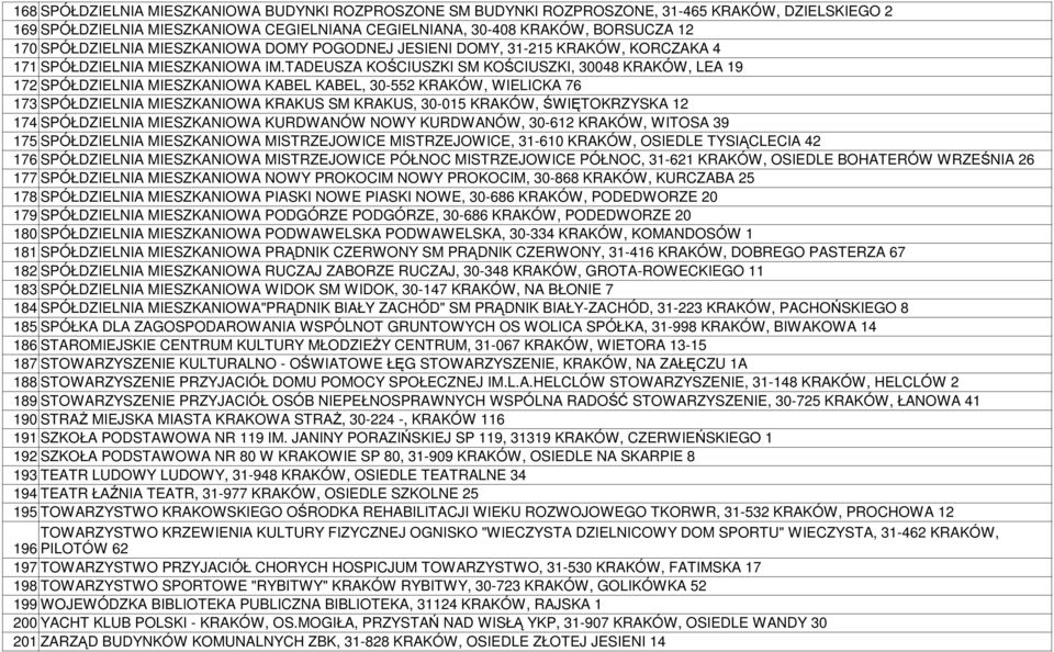 TADEUSZA KOŚCIUSZKI SM KOŚCIUSZKI, 30048 KRAKÓW, LEA 19 172 SPÓŁDZIELNIA MIESZKANIOWA KABEL KABEL, 30-552 KRAKÓW, WIELICKA 76 173 SPÓŁDZIELNIA MIESZKANIOWA KRAKUS SM KRAKUS, 30-015 KRAKÓW,