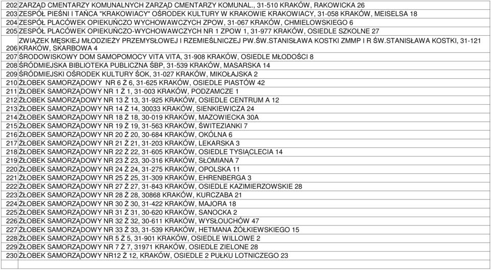 KRAKÓW, CHMIELOWSKIEGO 6 205 ZESPÓŁ PLACÓWEK OPIEKUŃCZO-WYCHOWAWCZYCH NR 1 ZPOW 1, 31-977 KRAKÓW, OSIEDLE SZKOLNE 27 ZWIĄZEK MĘSKIEJ MŁODZIEśY PRZEMYSŁOWEJ I RZEMIEŚLNICZEJ PW.ŚW.