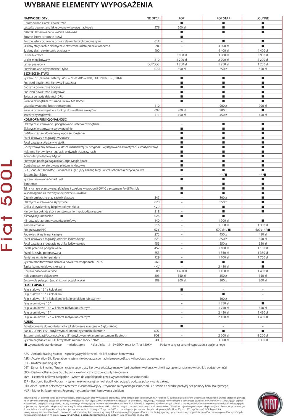otwierany 400 4 400 zł 4 400 zł Lakier bi-colore 3 900 zł 3 900 zł 3 900 zł Lakier metalizowany 210 2 200 zł 2 200 zł 2 200 zł Lakier pastelowy 5CF/5CG 1 250 zł 1 250 zł 1 250 zł Przyciemniane szyby