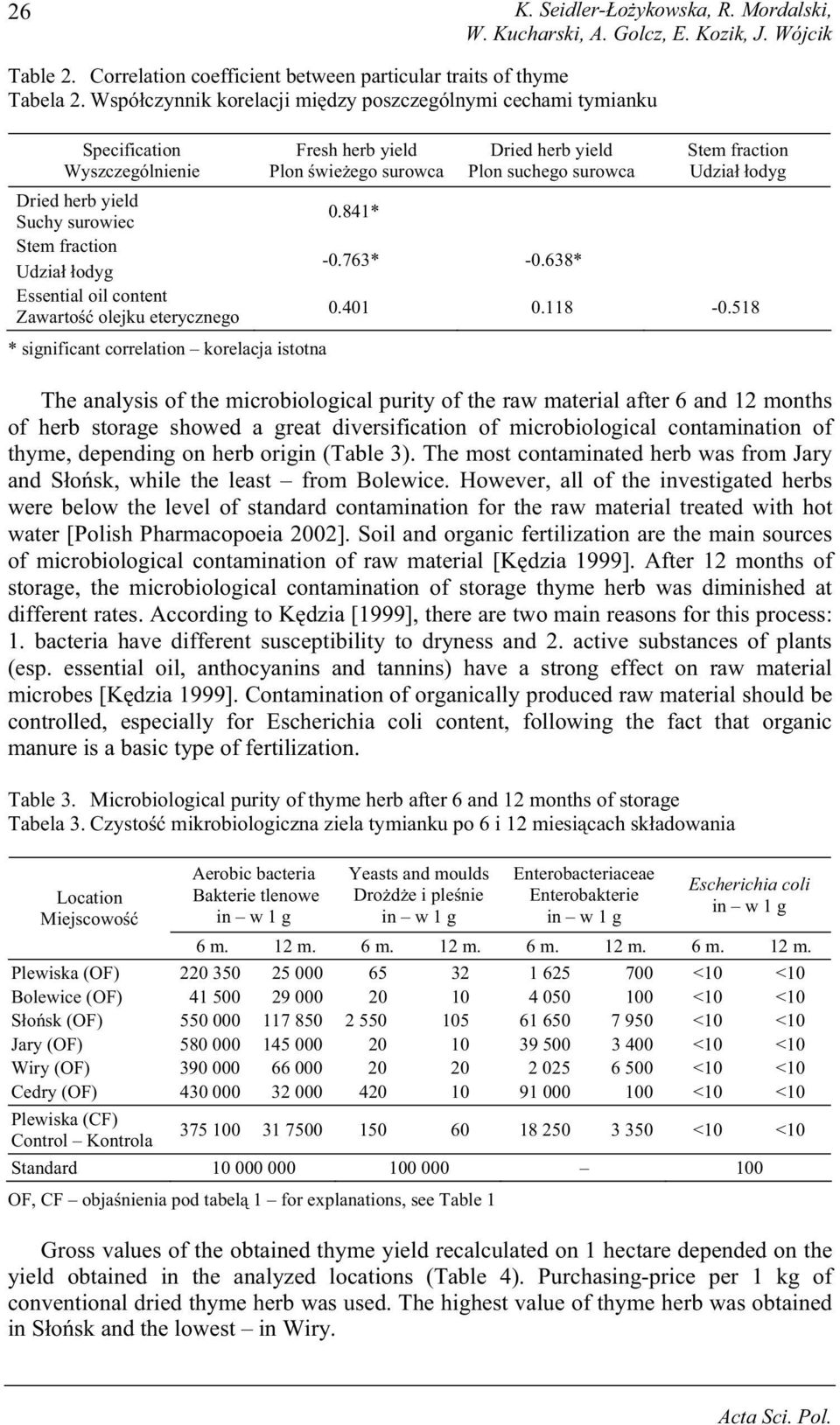 * significant correlation korelacja istotna Fresh herb yield Plon wie ego surowca 0.841* Dried herb yield Plon suchego surowca -0.763* -0.638* Stem fraction Udzia odyg 0.401 0.118-0.