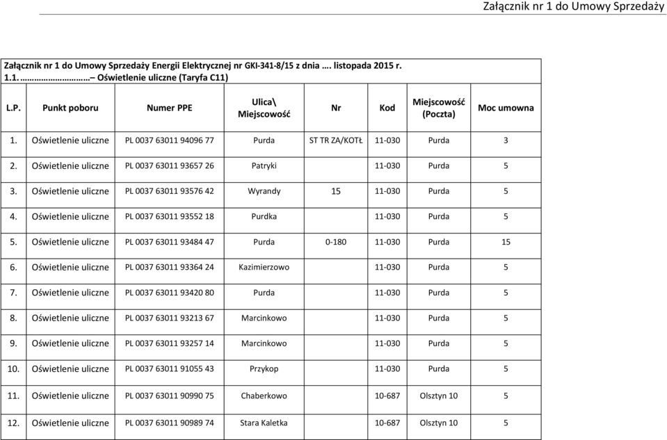 Oświetlenie uliczne PL 0037 63011 93576 42 Wyrandy 15 11-030 Purda 5 4. Oświetlenie uliczne PL 0037 63011 93552 18 Purdka 11-030 Purda 5 5.