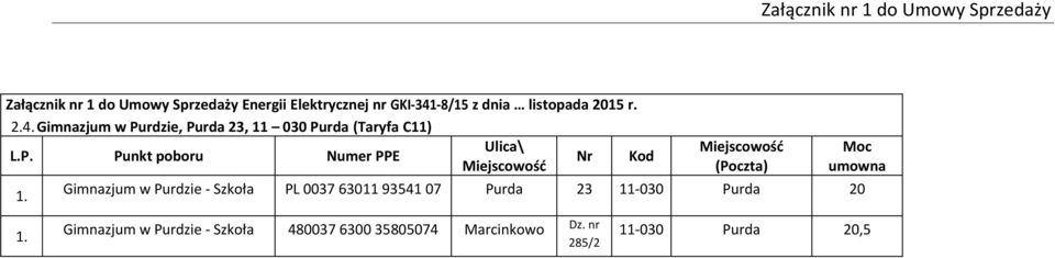 Gimnazjum w Purdzie, Purda 23, 11 030 Purda (Taryfa C11) Nr Kod Gimnazjum w Purdzie