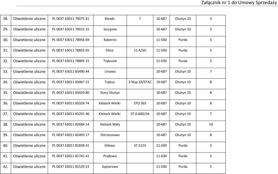 Oświetlenie uliczne PL 0037 63011 78805 15 Trękusek 11-030 Purda 5 33. Oświetlenie uliczne PL 0037 63011 83490 44 Linowo 10-687 Olsztyn 10 7 34.