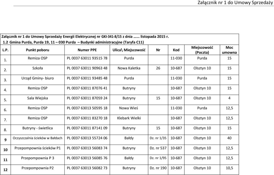 9 10 11 12 Szkoła PL 0037 63011 90963 48 Nowa Kaletka 26 10-687 Olsztyn 10 15 Urząd Gminy- biuro PL 0037 63011 93485 48 Purda 11-030 Purda 15 Remiza OSP PL 0037 63011 87076 41 Butryny 10-687 Olsztyn