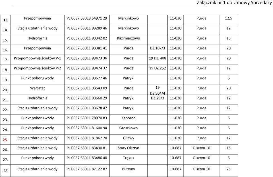Purda 15 Przepompownia PL 0037 63011 93381 41 Purda DZ.107/3 11-030 Purda 20 Przepompownia ścieków P-1 PL 0037 63011 93473 36 Purda 19 Dz.
