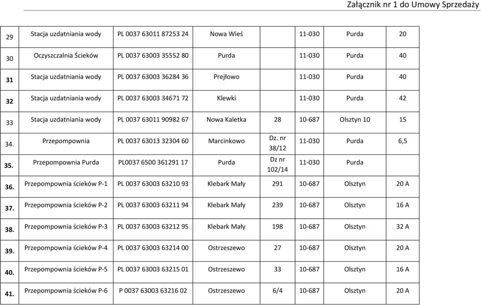 Przepompownia PL 0037 63013 32304 60 Marcinkowo Dz. nr 38/12 Przepompownia Purda PL0037 6500 361291 17 Purda Dz nr 102/14 11-030 Purda 6,5 11-030 Purda 36. 37. 38. 39. 40.