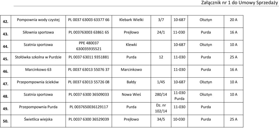 Stołówka szkolna w Purdzie PL 0037 63011 9351881 Purda 12 11-030 Purda 25 A Marcinkowo 63 PL 0037 63013 55076 37 Marcinkowo 11-030 Purda 16 A Przepompownia ścieków PL 0037