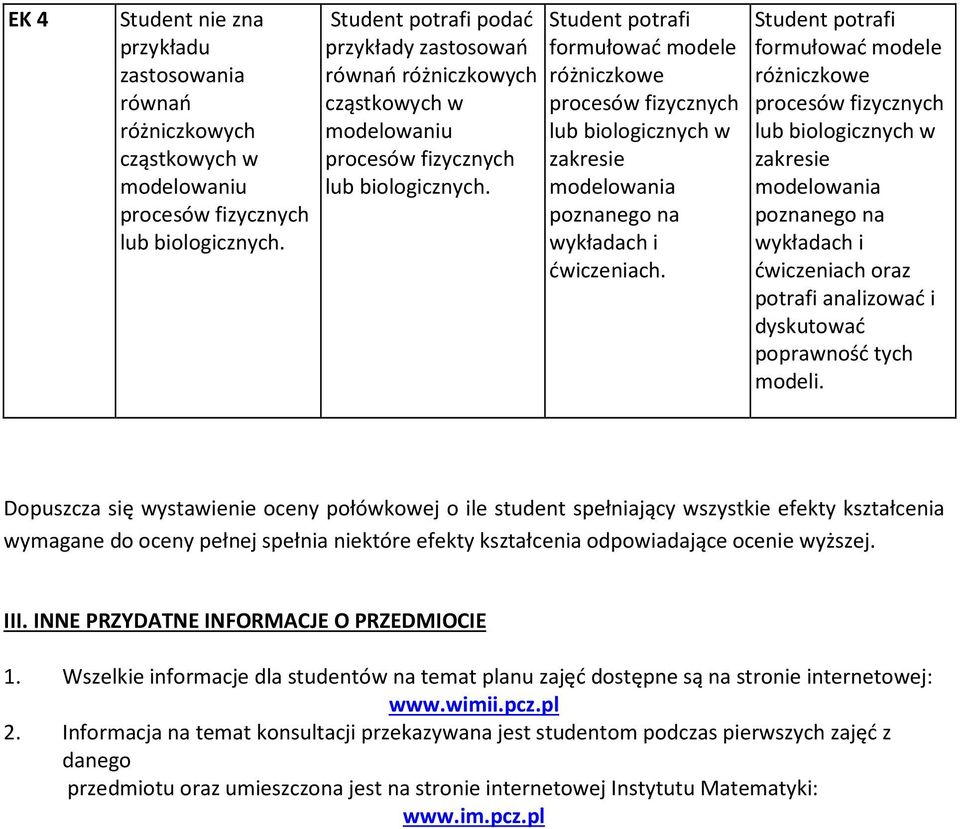 formułować modele lub biologicznych w zakresie modelowania poznanego na wykładach i ćwiczeniach oraz potrafi analizować i dyskutować poprawność tych modeli.