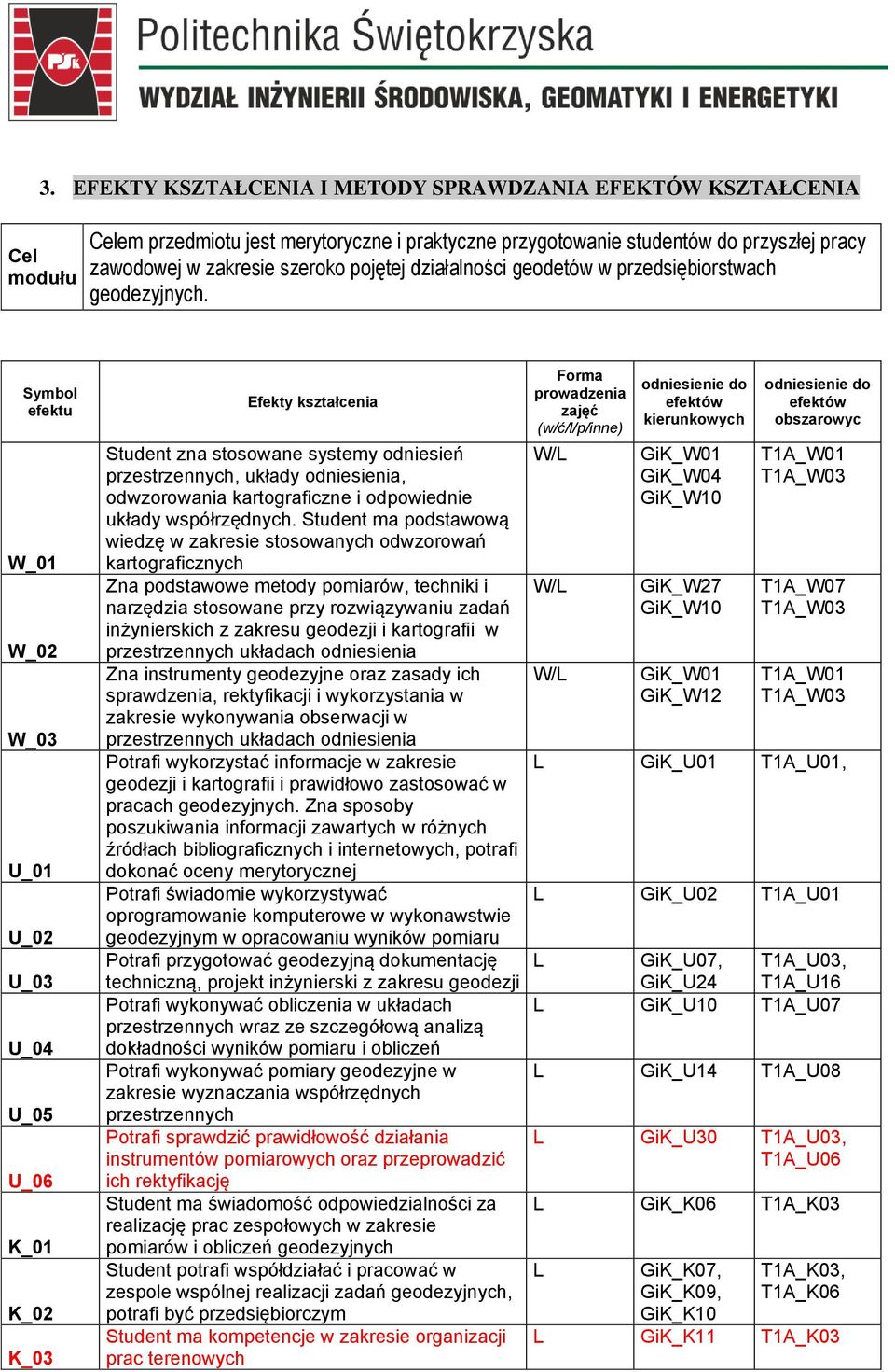 Symbol efektu W_01 U_04 U_06 K_01 Efekty kształcenia Student zna stosowane systemy odniesień przestrzennych, układy odniesienia, odwzorowania kartograficzne i odpowiednie układy współrzędnych.