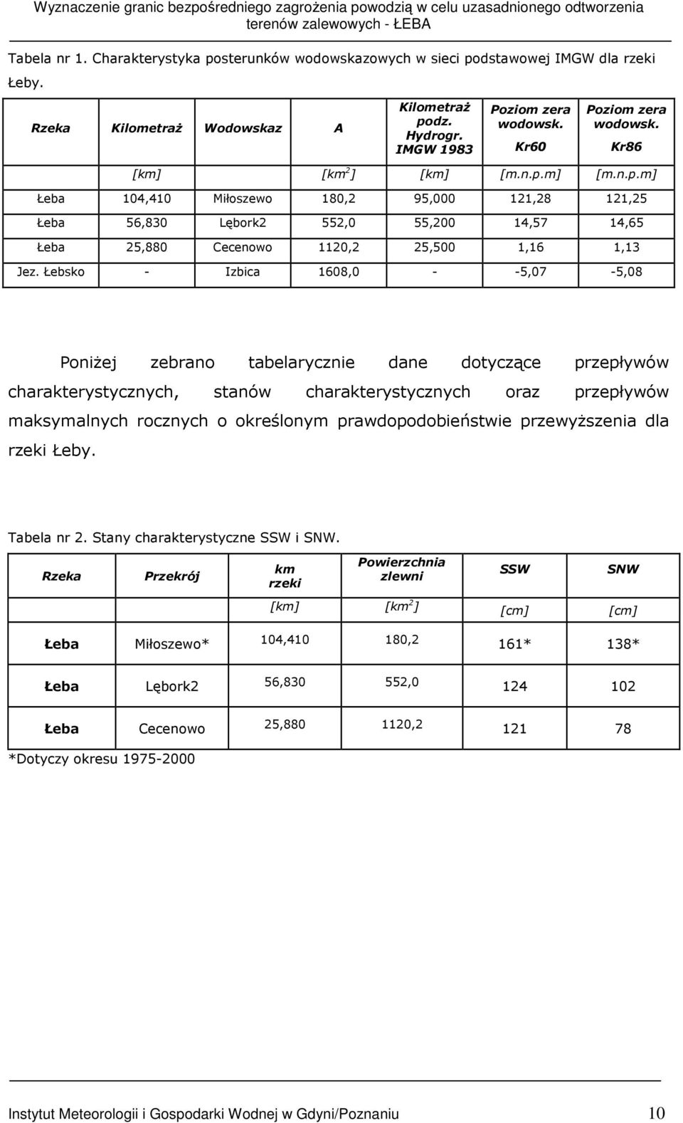 m] [m.n.p.m] Łeba 104,410 Miłoszewo 180,2 95,000 121,28 121,25 Łeba 56,830 Lębork2 552,0 55,200 14,57 14,65 Łeba 25,880 Cecenowo 1120,2 25,500 1,16 1,13 Jez.